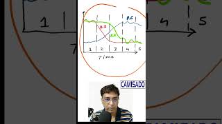 Demographic transition theory [upl. by Tezzil862]