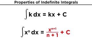 Evaluating Indefinite Integrals [upl. by Grearson]