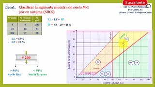 Clasificación de Suelos SUCS Y AASHTO Parte 01  SUCS  Ejercicios [upl. by Munniks]