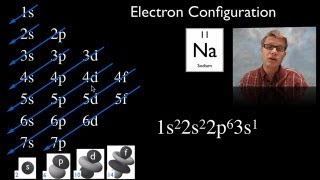 Electron Configuration [upl. by Gausman]