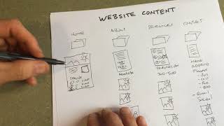 How to Organize amp Create Your Website Content [upl. by Ambrosine]