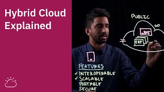 Hybrid Cloud Explained [upl. by Araiek308]