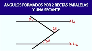 ÁNGULOS FORMADOS CON 2 RECTAS PARALELAS Y UNA SECANTE [upl. by Uamak]