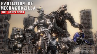 Evolution of Mechagodzilla  size comparison 1974 to 2021 [upl. by Sladen]