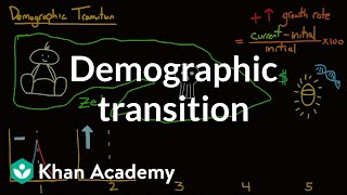 Demographic transition  Society and Culture  MCAT  Khan Academy [upl. by Ahsotan]