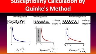 apniPhysics Susceptibility Calculation by Quinkes Method [upl. by Santa]