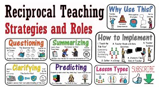 Reciprocal Teaching Why How amp Examples [upl. by Emmanuel]