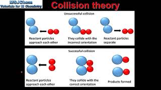 R222 Collision theory [upl. by Kohsa]