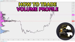 How to Trade Volume Profile VPVR VWAP  and VPSR Analysis Stocks Crypto Forex [upl. by Towny]