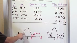 01  Hypothesis Testing For Means amp Large Samples Part 1 [upl. by Bitthia]