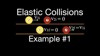 Momentum 11 of 16 Elastic Collisions Example 1 [upl. by Arhsub]