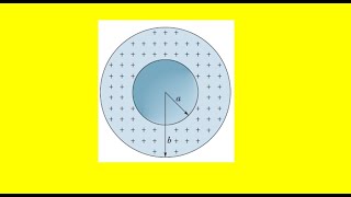 The figure shows a spherical shell with uniform volume [upl. by Stranger]