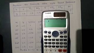 Solve Harmonic Analysis in Fourier Series Using Calculator [upl. by Petulia982]