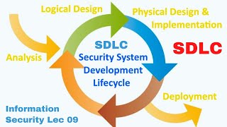 Information Security Lec 09 SDLC  Security System Development Life Cycle Methodologies amp Phases [upl. by Naerb]