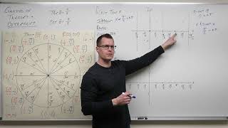 How to Graph Tangent and Cotangent Precalculus  Trigonometry 13 [upl. by Soirtimid]