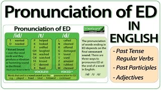 ED pronunciation in English  How to pronounce ED endings [upl. by Latreece541]