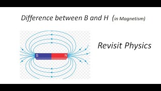 Difference between B and H in magnetism  Magnetising field  Revisit Physics [upl. by Gombosi316]