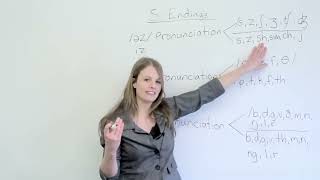 How to pronounce words ending in S in English [upl. by Esau]