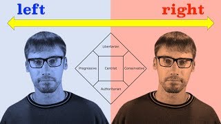 Political Spectrums Explained — Why is there a left wing and right wing [upl. by Aksel36]