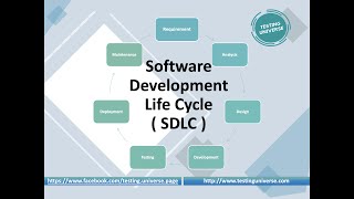 Software Development Life Cycle  SDLC Phases explained in detail with examples [upl. by Refotsirc729]