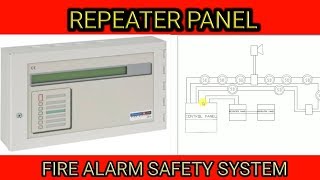 WHAT IS REPEATER PANEL FIRE ALARM CONTROL PANEL [upl. by Langdon40]