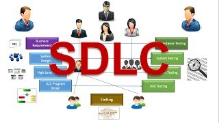 Software Development Life Cycle SDLC simplified [upl. by Deryl]