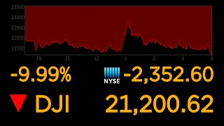 Dows plunges 10 most since 1987 market crash  ABC News [upl. by Wolfgang]