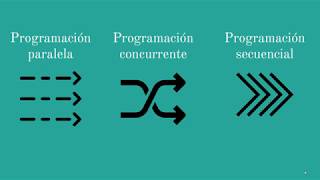 Programacion Concurrente [upl. by Aliehc409]