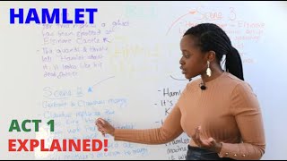 Hamlet by William Shakespeare  Act 3 Scene 1 Summary amp Analysis [upl. by Nyrehtac]