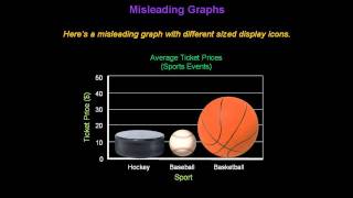 Identifying Misleading Graphs  Konst Math [upl. by Paderna]