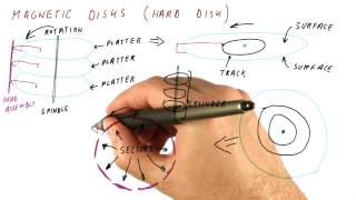 Magnetic Disks  Georgia Tech  HPCA Part 4 [upl. by Paolina]