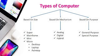 Type of Computer  Classification of Computer [upl. by Quiteria825]