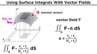 Evaluating Surface Integrals [upl. by Eicnan]