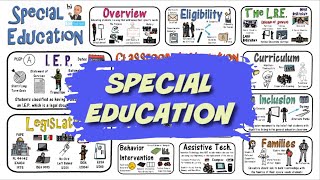 Special Education Everything You Need to Know [upl. by Tannenbaum352]