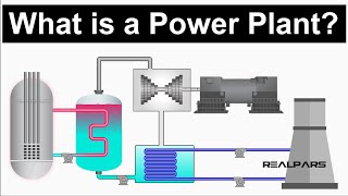 Power Plant Explained  Working Principles [upl. by Onirotciv229]