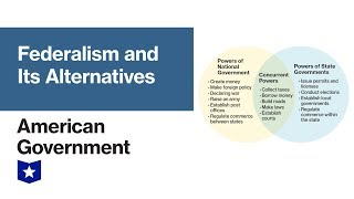 Federalism and Its Alternatives  American Government [upl. by Gillmore]