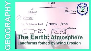 Landforms formed by wind erosion  Geography  by TVA [upl. by Mahoney]