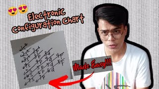 Electron Configuration MADE EASY Part 1 TAGALOG  Sir EJs Class [upl. by Ahsinned279]