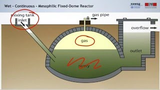 38 Anaerobic Digestion Technologies and Operation [upl. by Einohtna]