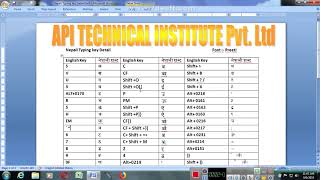 Nepali Preeti Font typing key Detail In Winword [upl. by Antoni]