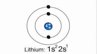 Introduction to Electron Configurations [upl. by Pena836]