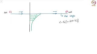 BenardMarangoni Instability part 1 [upl. by Malone]