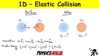 One Dimensional Elastic Collisions [upl. by Airetahs]