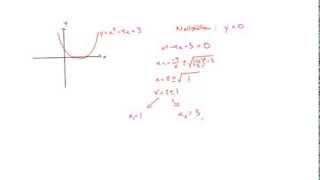 Matematik 2b Andragradsfunktioner [upl. by Aivirt]