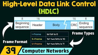 HighLevel Data Link Control HDLC [upl. by Puna782]