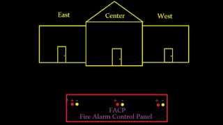 Introduction to Fire Alarm Systems 1 [upl. by Hctim]