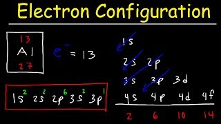 Electron Configuration  Basic introduction [upl. by Lodge]