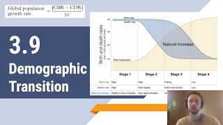 APES Video Notes 39  Demographic Transition [upl. by Rosse]