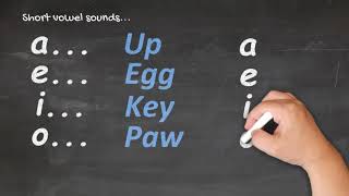 Te Reo Māori for Beginners  Pronunciation 1 [upl. by Golub]