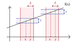 What is Uniform Continuity [upl. by Chadburn]